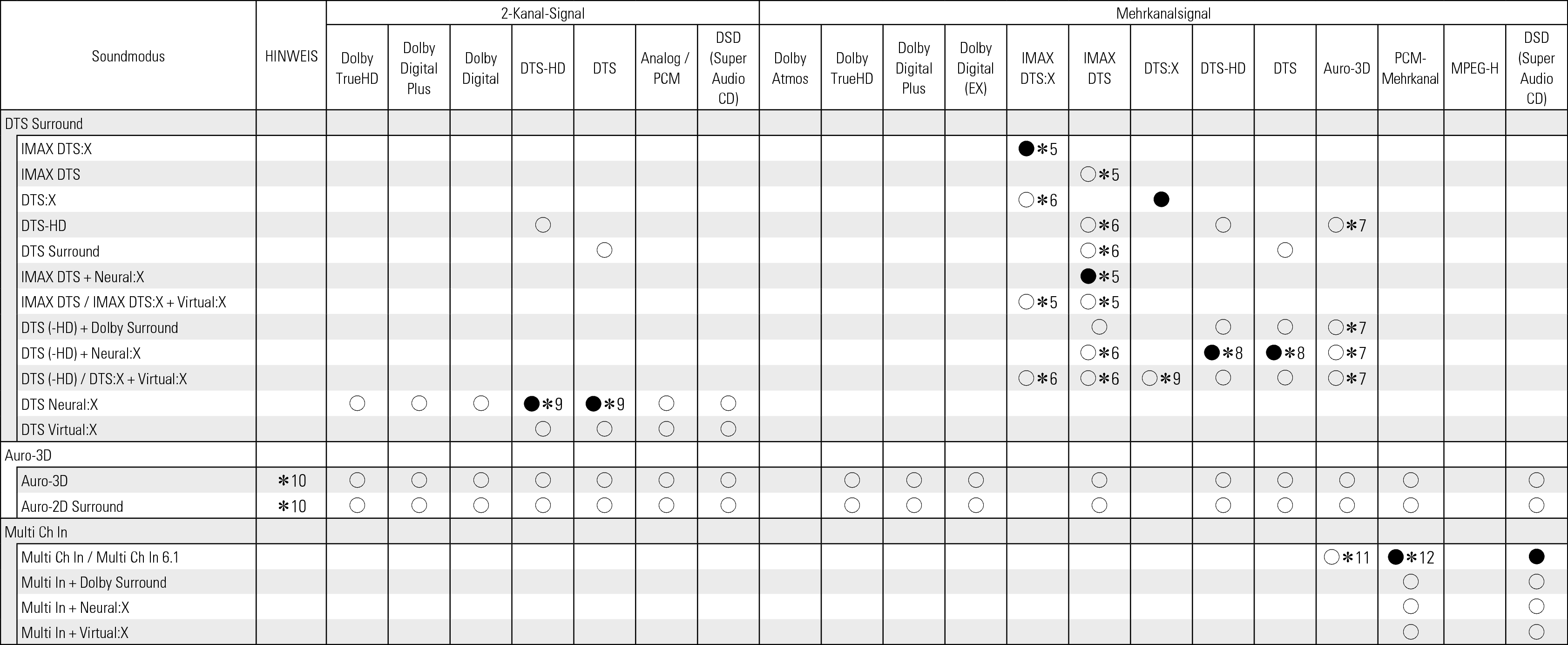 Tsignal & Csound2 AVRA1H